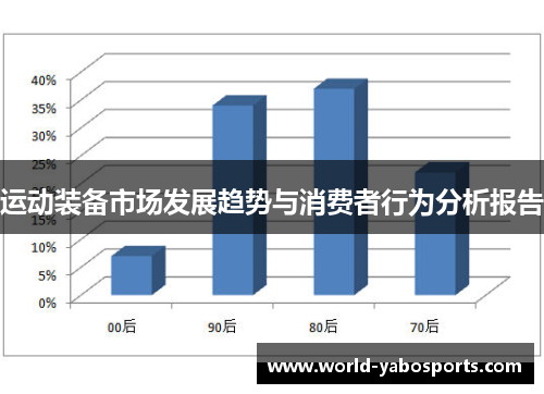 运动装备市场发展趋势与消费者行为分析报告